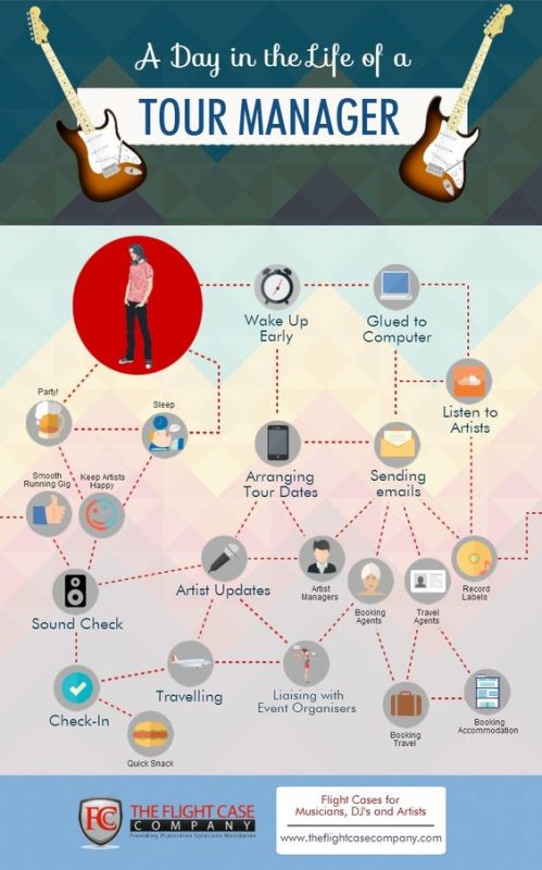 music tour manager responsibilities